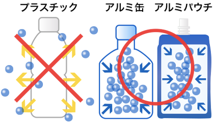 アルミ缶 アルミパウチ