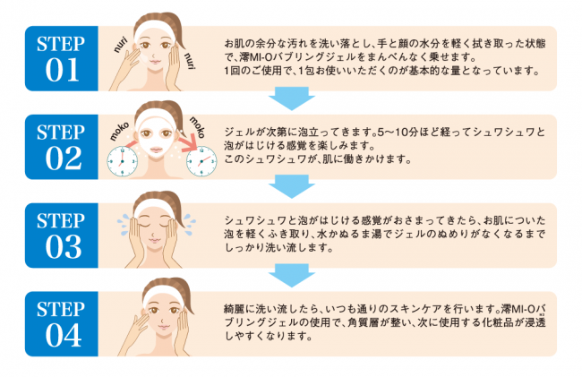 バブリングジェルの使い方
