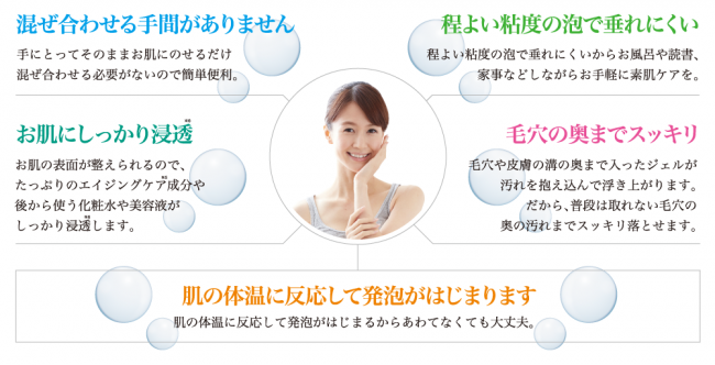 お肌に自信が持てるバブリングジェル5つの特徴