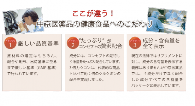中京医薬品の健康食品へのこだわり