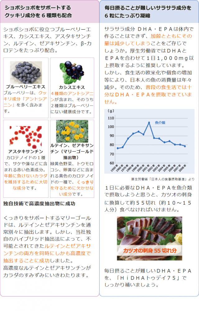 ショボショボをサポートするクッキリ成分を6種類も配合